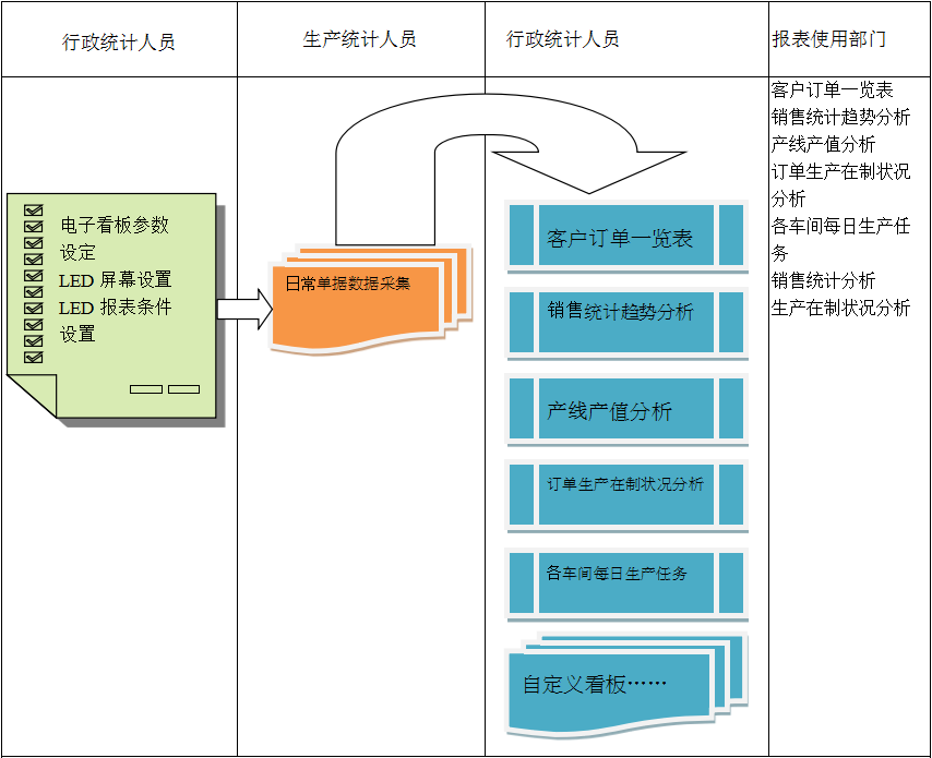 使用电商ERP米兰官方端网站登录入口-米兰milan(中国)
进行订单管理有哪些好处?