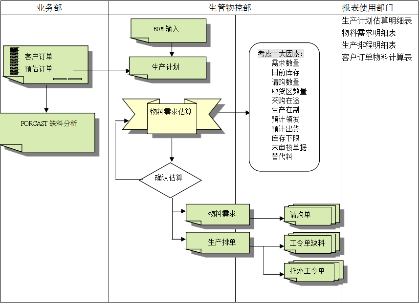 ERP米兰官方端网站登录入口-米兰milan(中国)
的三大维度管理