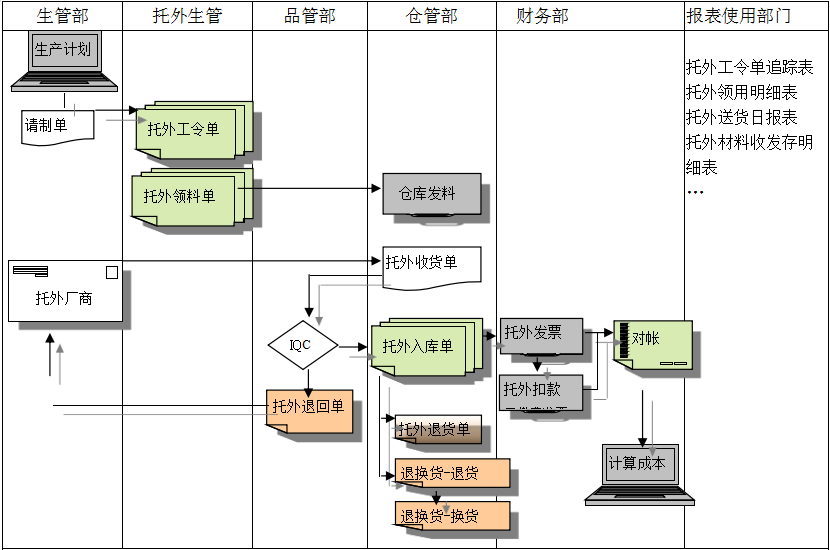 ERP米兰官方端网站登录入口-米兰milan(中国)
给企业内部控制带来哪些影响及风险?
