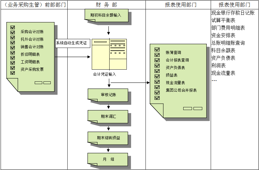 erp米兰官方端网站登录入口-米兰milan(中国)
对财务管理有着重大意义?