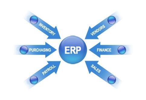 ERP米兰官方端网站登录入口-米兰milan(中国)
实施的风险要如何防范?