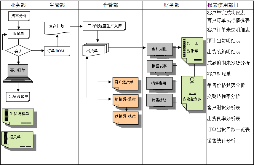 ERP米兰官方端网站登录入口-米兰milan(中国)

