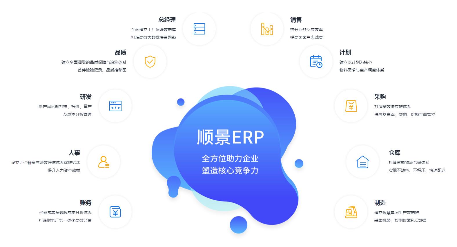 中小企业如何快速实施ERP管理米兰官方端网站登录入口-米兰milan(中国)
?