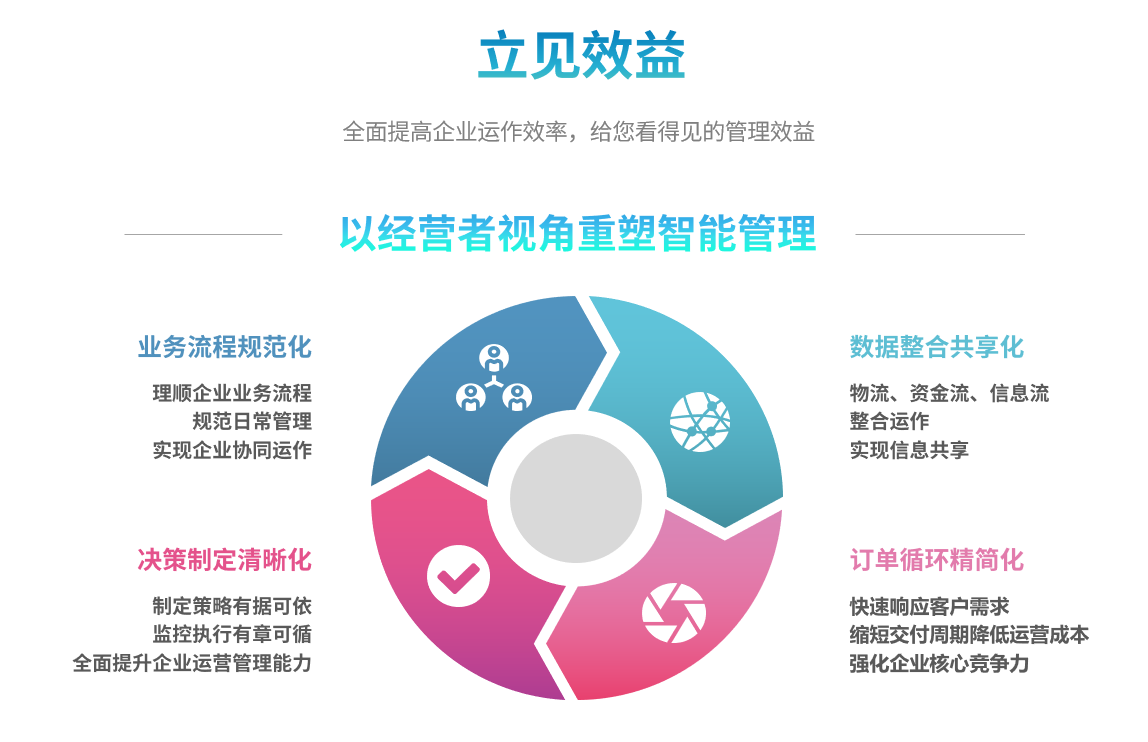 企业实施ERP米兰官方端网站登录入口-米兰milan(中国)
要提前了解哪些方面?