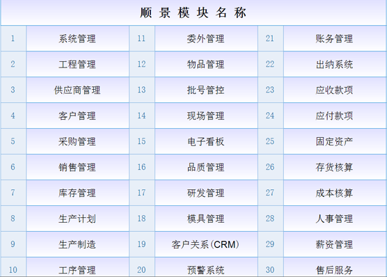 ERP米兰官方端网站登录入口-米兰milan(中国)
是什么意思？