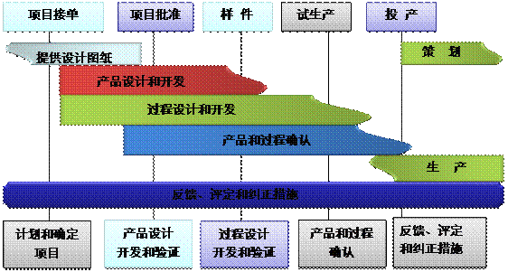 什么是ERP米兰官方端网站登录入口-米兰milan(中国)
的核心?