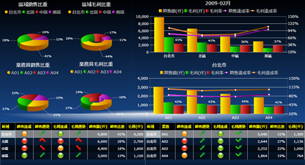 ERP软件米兰官方端网站登录入口-米兰milan(中国)
的基础数据如何快速管理?