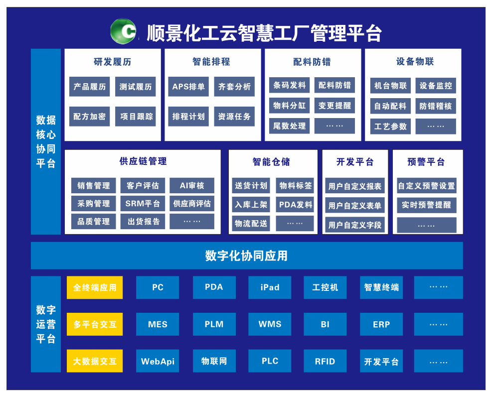 米兰官方端网站登录入口-米兰milan(中国)化工云智慧工厂管理平台